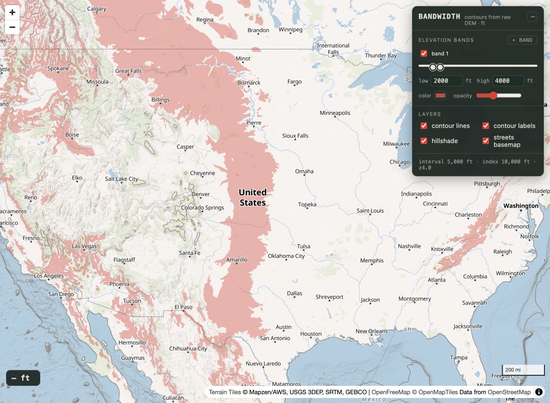 Bandwidth Topo
