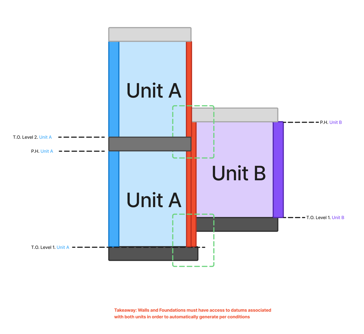 Stepped units diagram